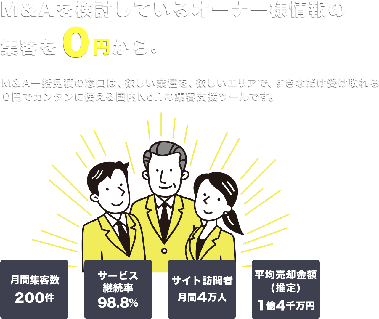 M&Aを検討しているオーナー様情報の集客を0円から。